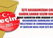 Kasabamızda Sandık Sandık Cumhurbaşkanlığı ve Milletvekili Oy Oranları!