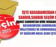 Kasabamızda Sandık Sandık Cumhurbaşkanlığı ve Milletvekili Oy Oranları!