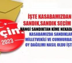 Kasabamızda Sandık Sandık Cumhurbaşkanlığı ve Milletvekili Oy Oranları!